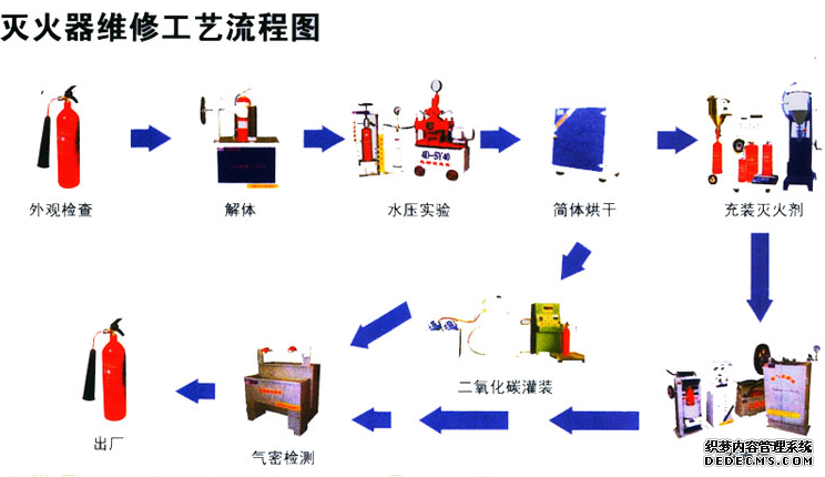 GST海灣消防設備滅火器維修